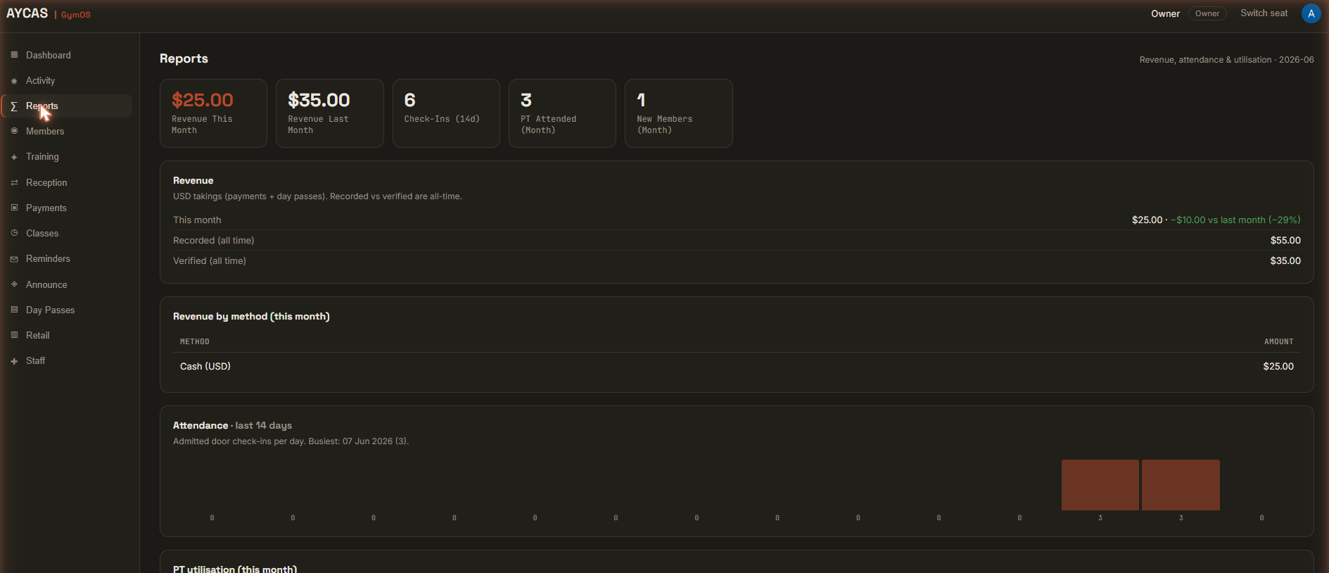 Reports & insights